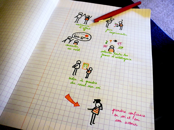 A2 Apprendre autrement