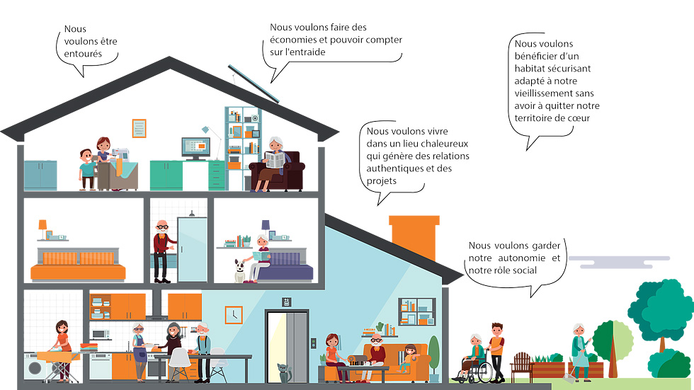 Habitats des possibles